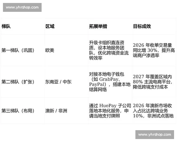 以市场拓展为核心驱动业务增长与多元合作的战略新布局探索路径研究 以市场拓展为核心驱动业务增长与多元合作的战略新布局探索路径研究