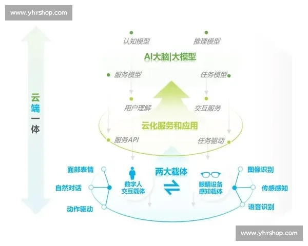 面向复杂场景鲁棒智能模型的对抗训练机制与优化策略研究创新方法探索 面向复杂场景鲁棒智能模型的对抗训练机制与优化策略研究创新方法探索